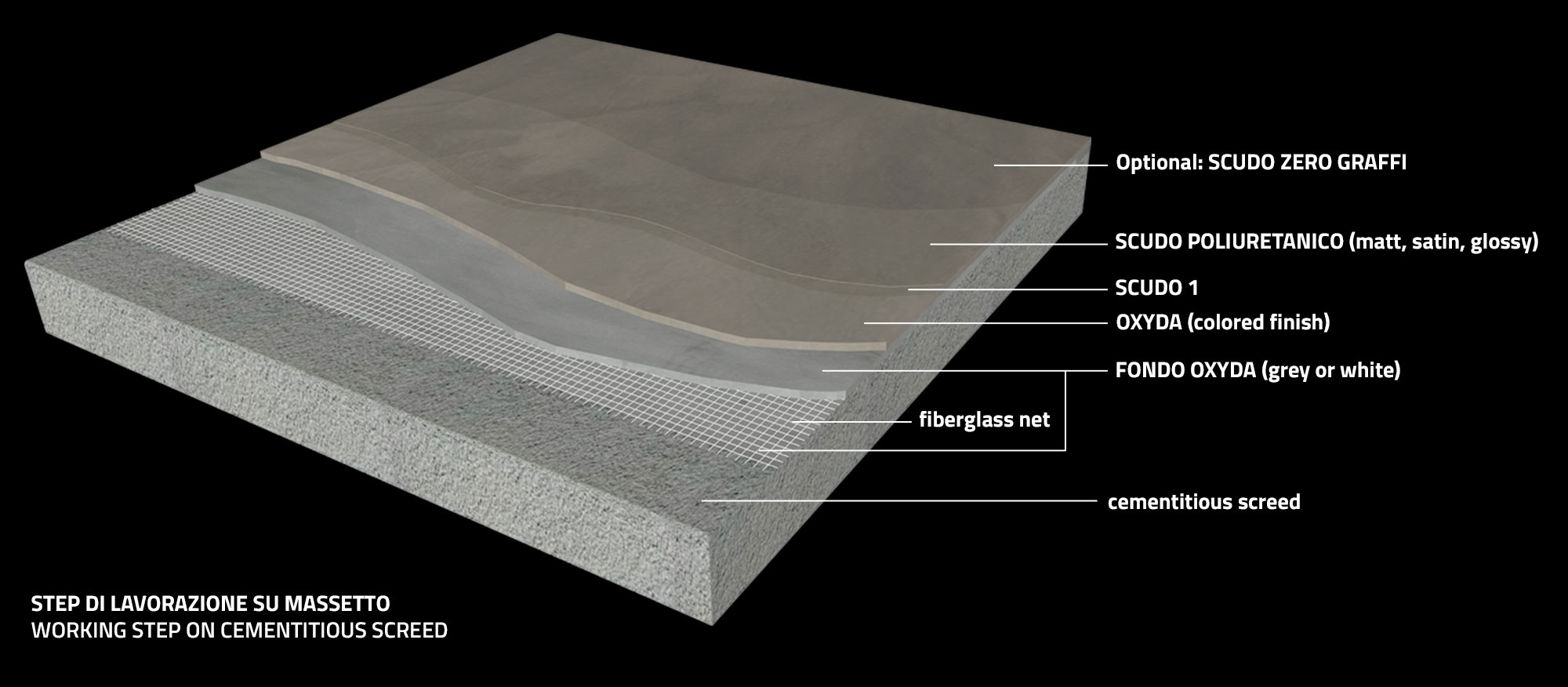 Step Oxyda su Massetto